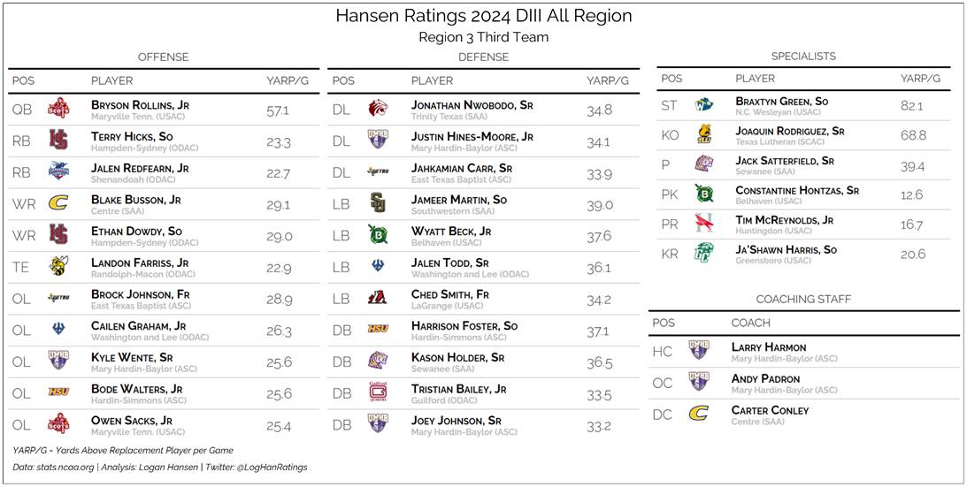 Team graphic 3 of 3