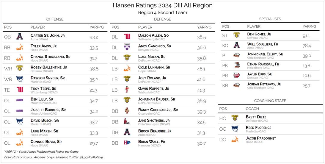 Team graphic 2 of 3