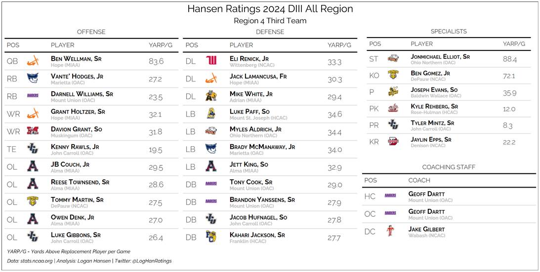 Team graphic 3 of 3