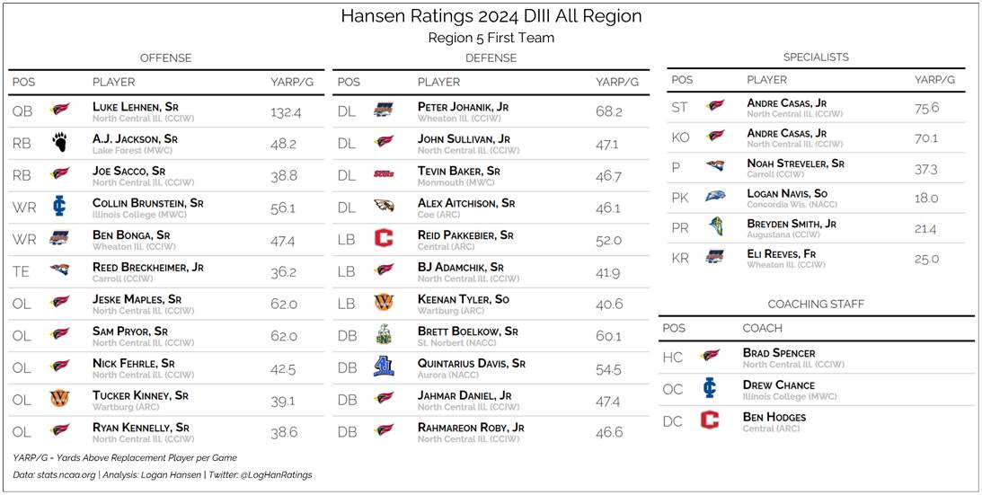 Team graphic 1 of 3