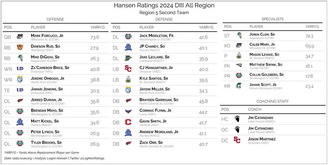 Team graphic 2 of 3