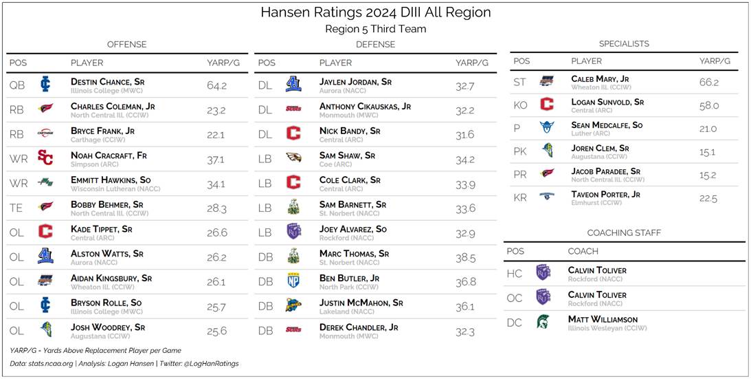 Team graphic 3 of 3