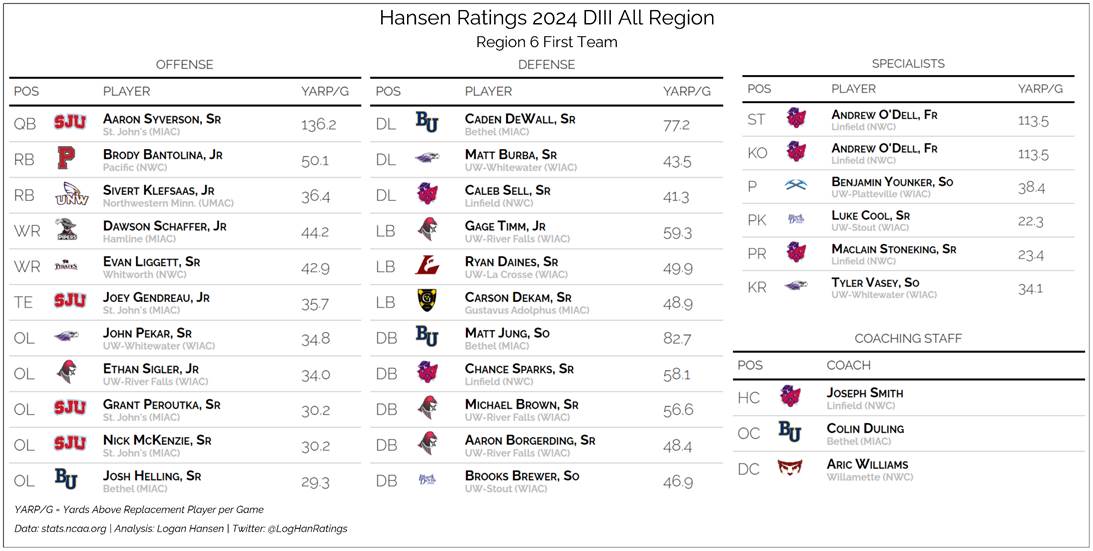 Team graphic 1 of 3