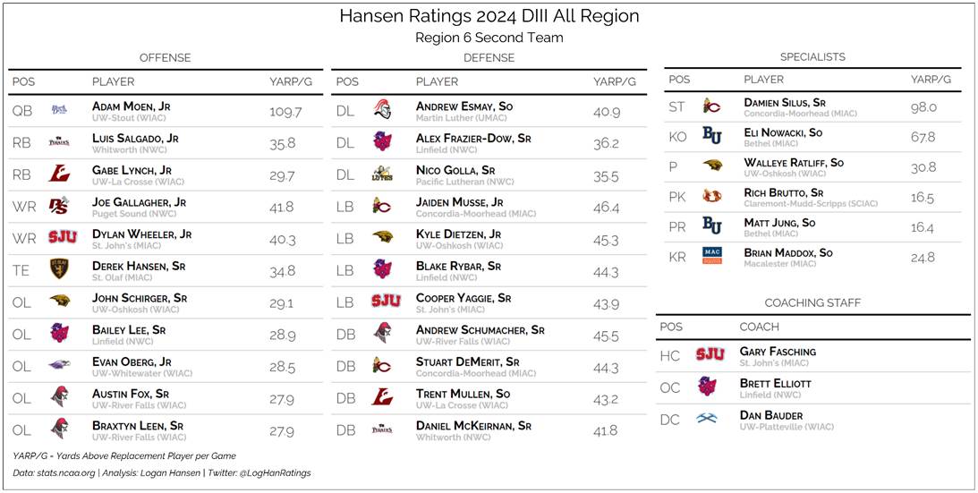 Team graphic 2 of 3