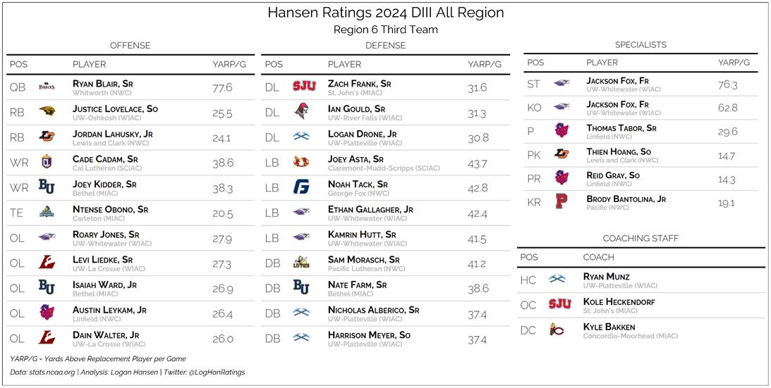 Team graphic 3 of 3