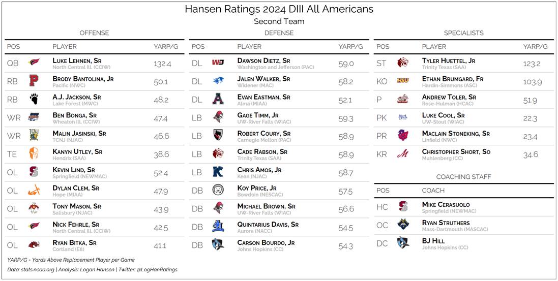 Team graphic 2 of 5