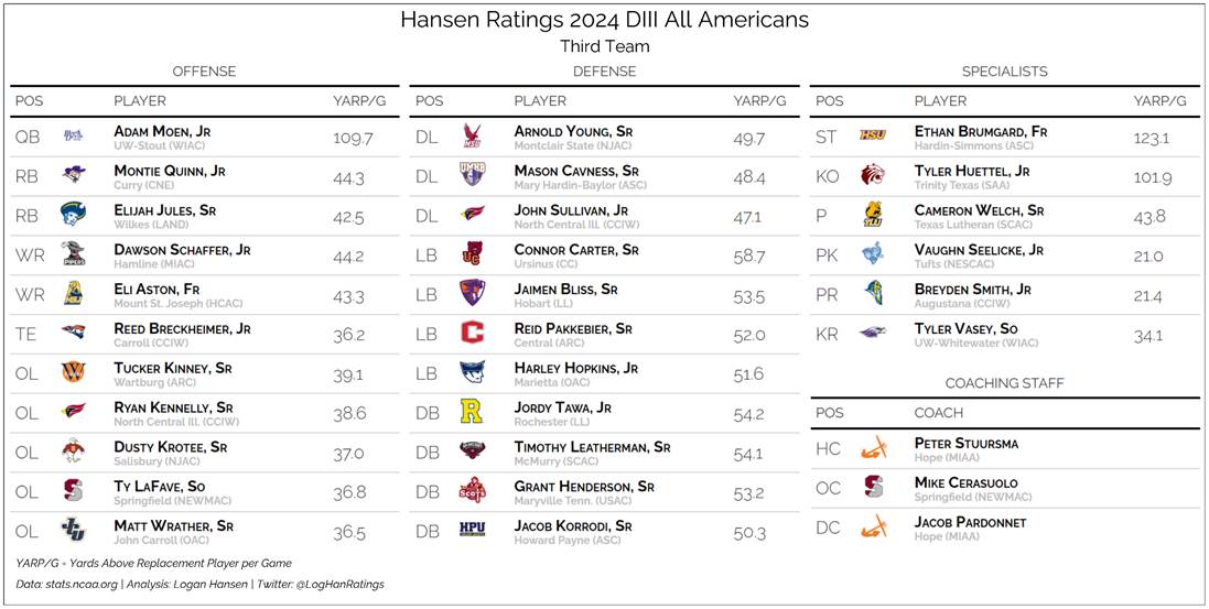 Team graphic 3 of 5