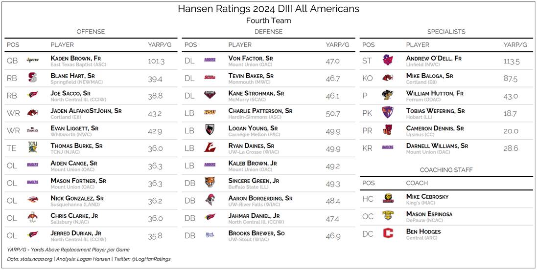 Team graphic 4 of 5