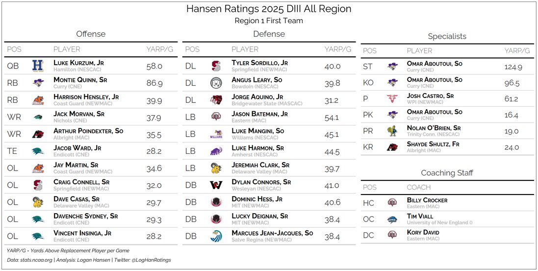 Team graphic 1 of 3