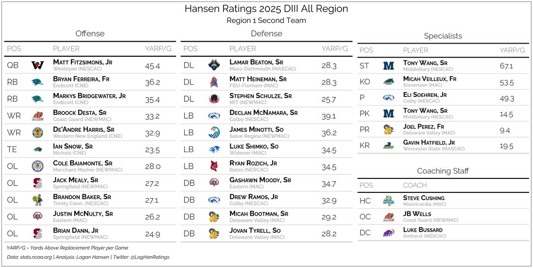 Team graphic 2 of 3