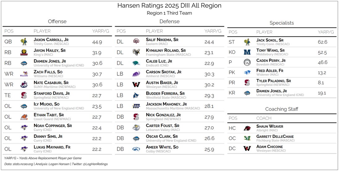 Team graphic 3 of 3