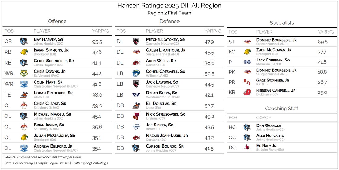 Team graphic 1 of 3