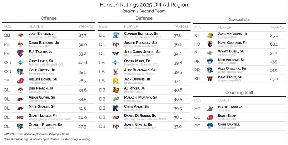 Team graphic 2 of 3