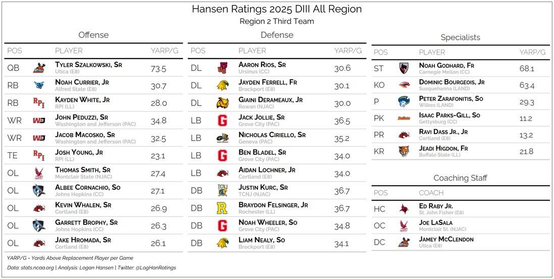 Team graphic 3 of 3