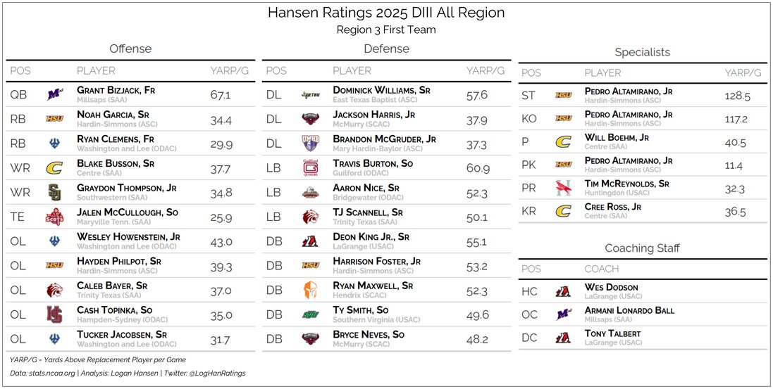 Team graphic 1 of 3