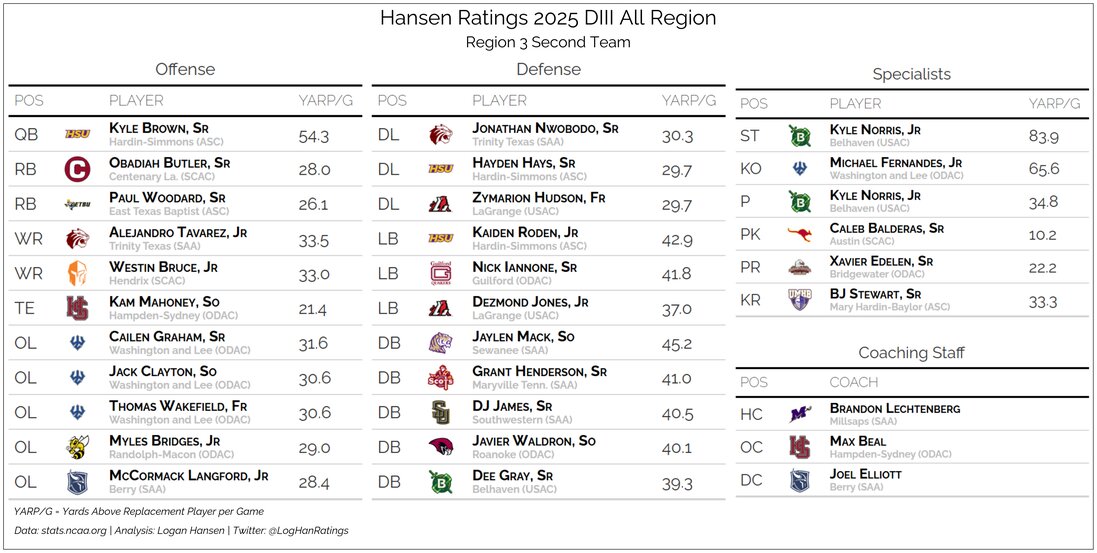 Team graphic 2 of 3