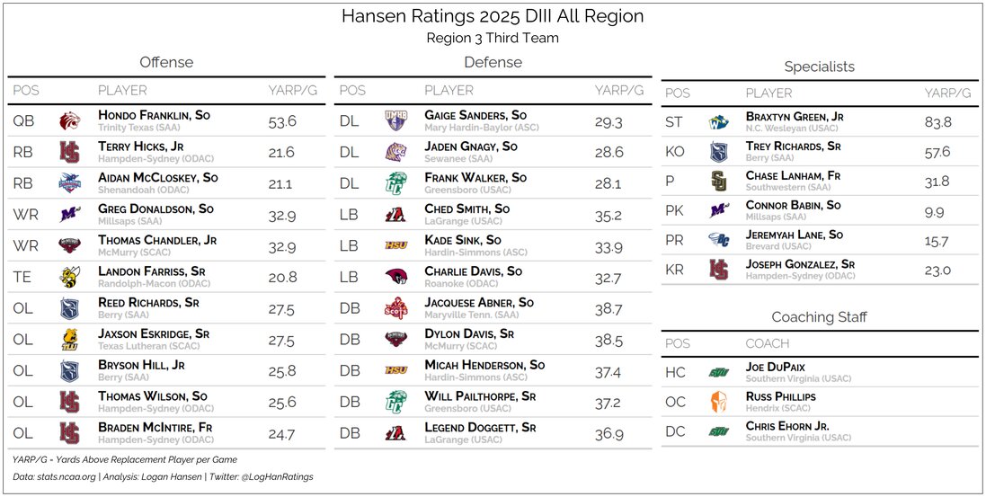 Team graphic 3 of 3