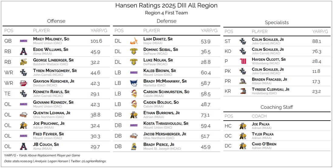 Team graphic 1 of 3