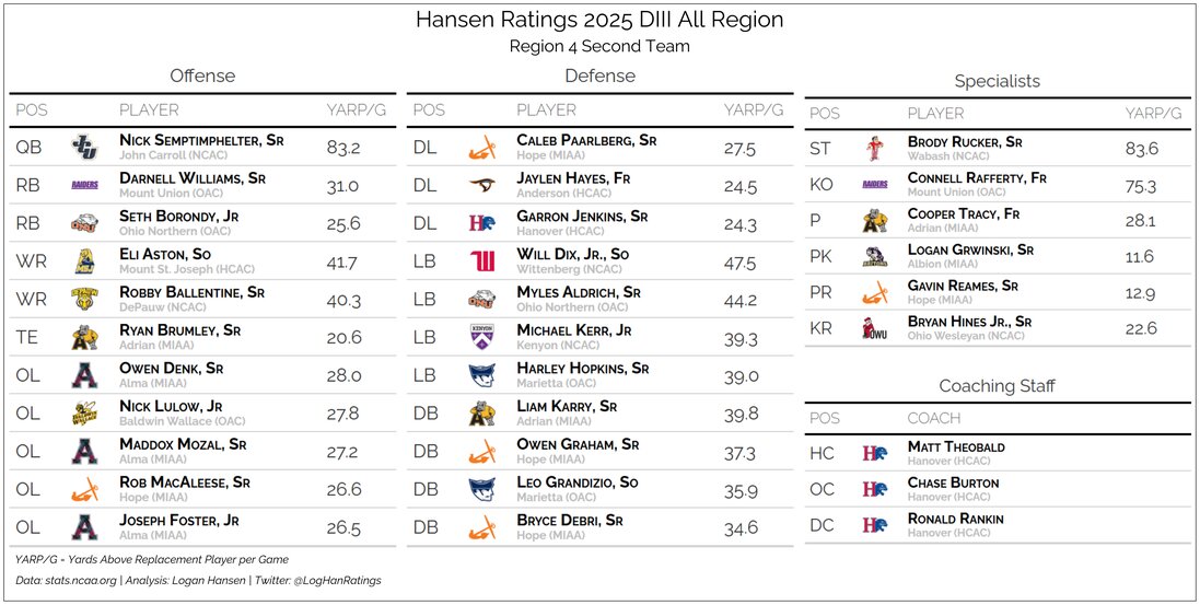 Team graphic 2 of 3