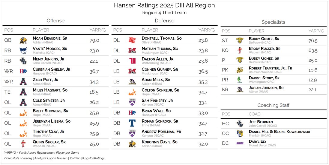 Team graphic 3 of 3