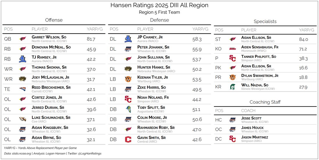 Team graphic 1 of 3