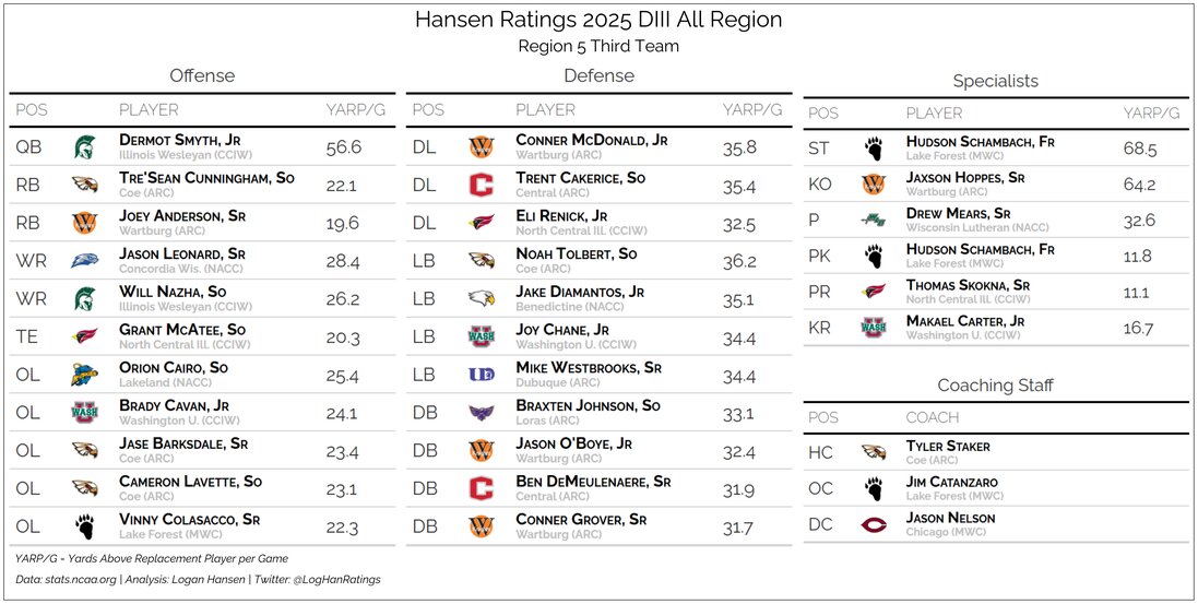 Team graphic 3 of 3