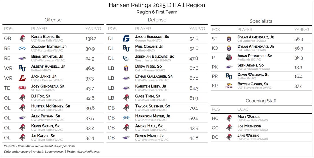 Team graphic 1 of 3