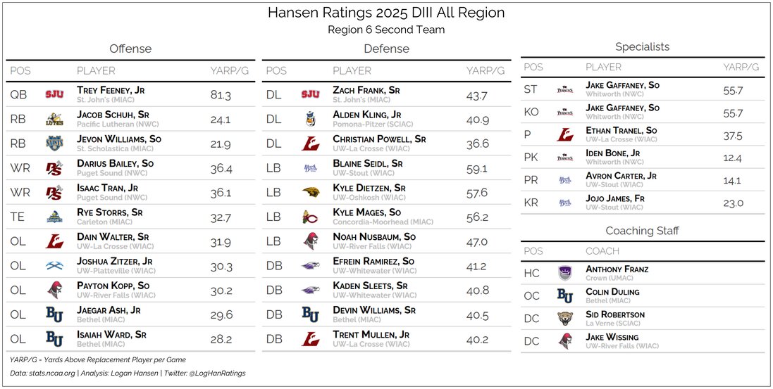 Team graphic 2 of 3