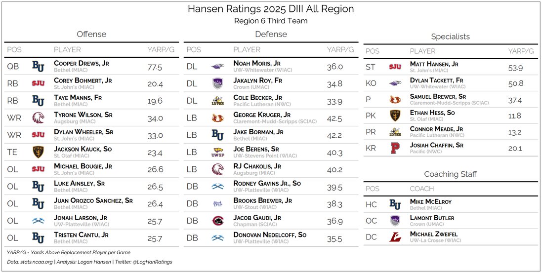 Team graphic 3 of 3