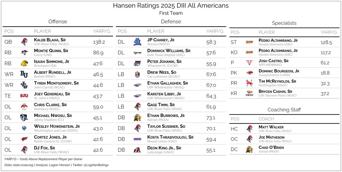 Team graphic 1 of 5
