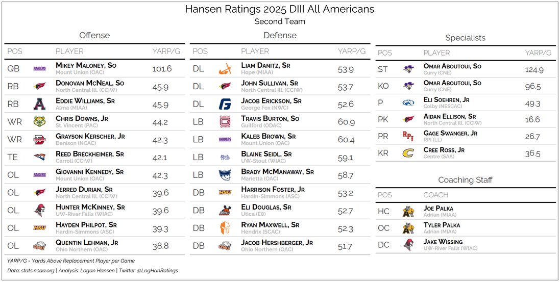 Team graphic 2 of 5
