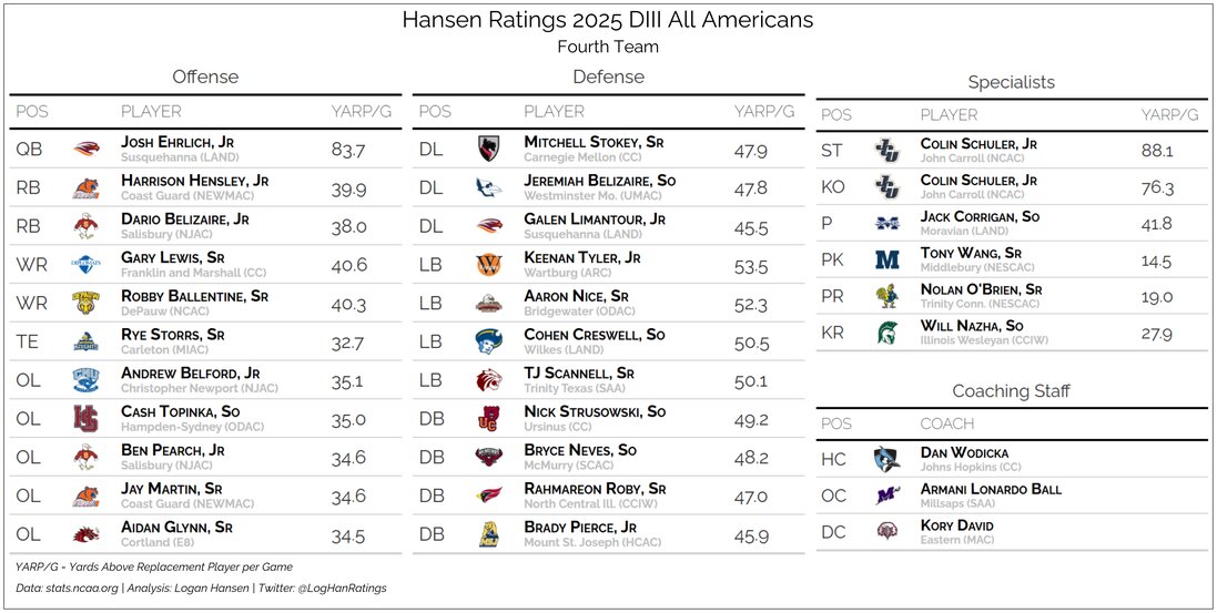 Team graphic 4 of 5