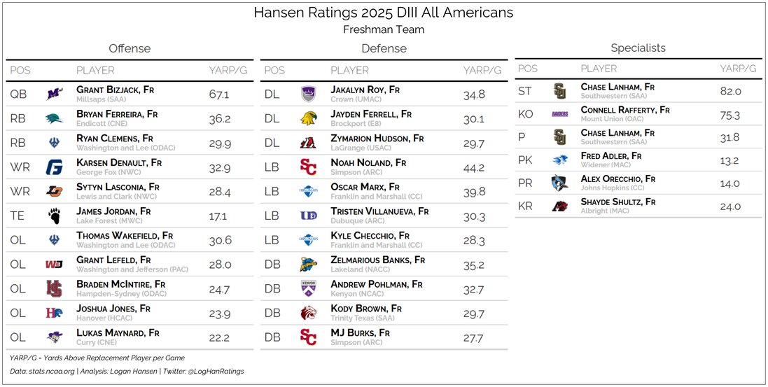Team graphic 5 of 5
