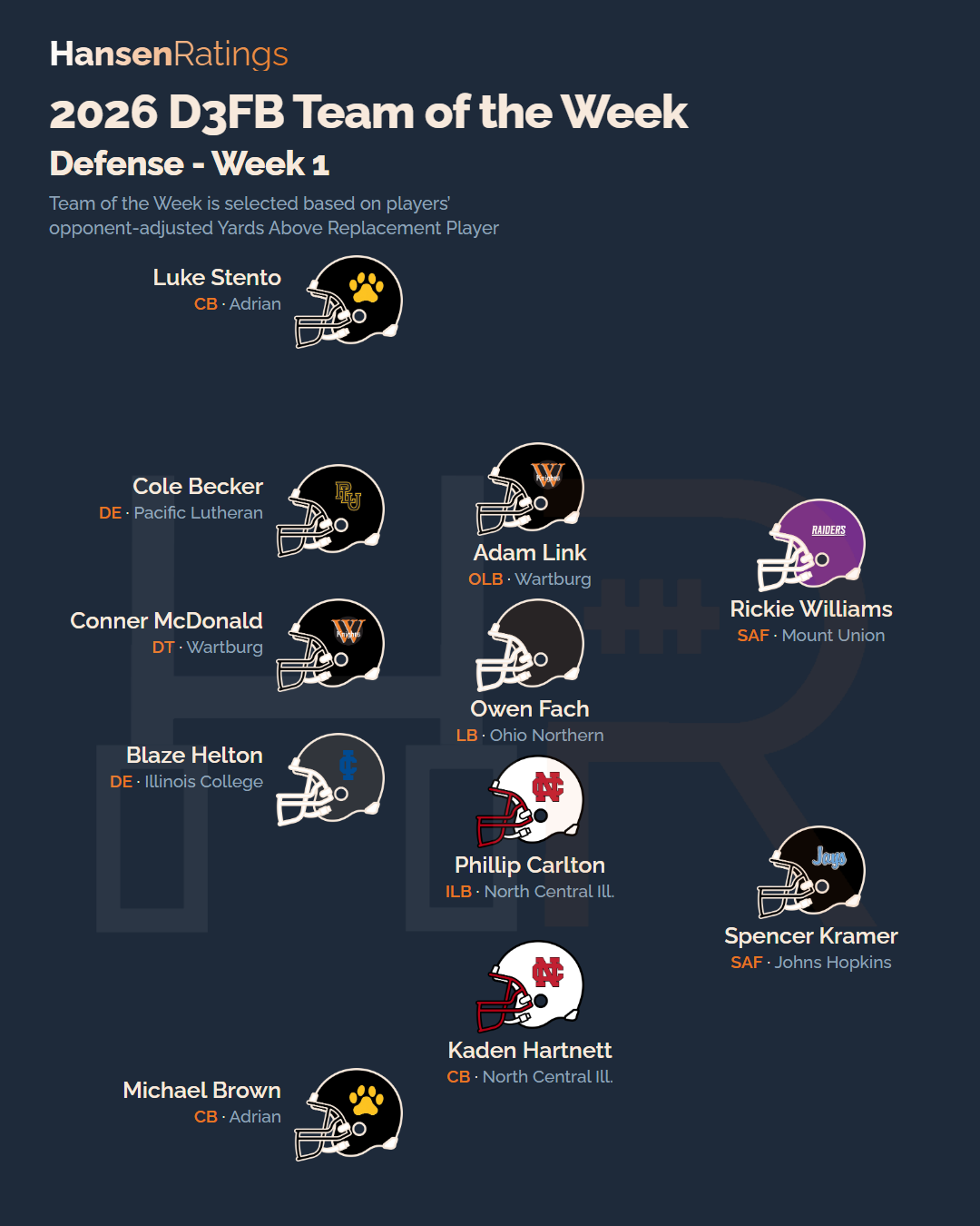 2026 Week 1 team of the week, defense