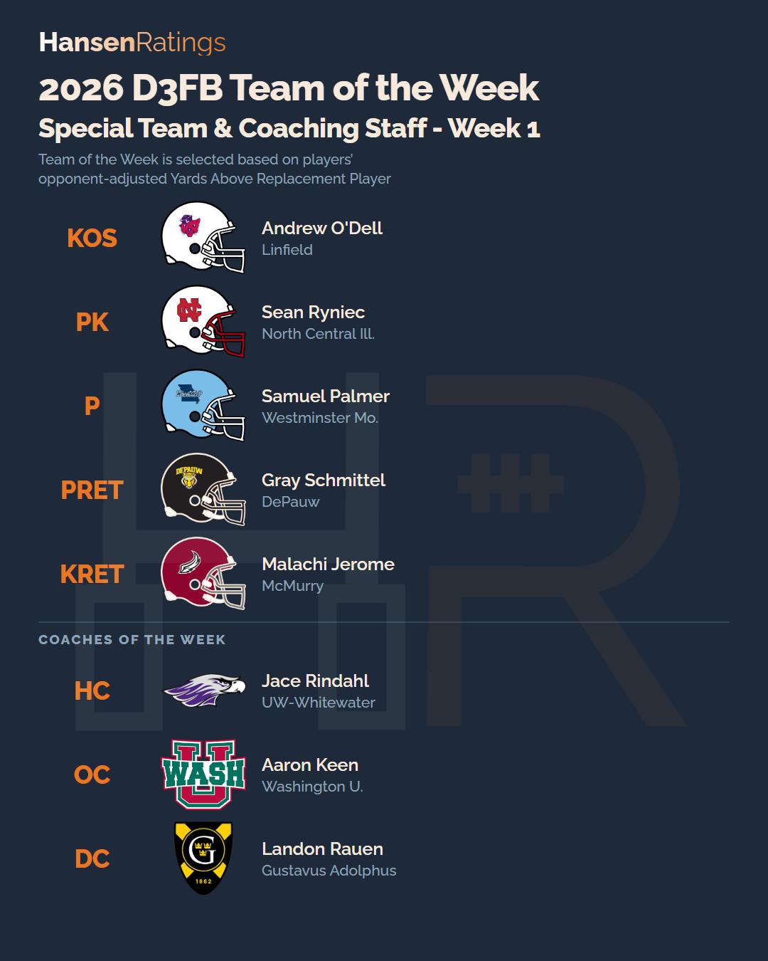 2026 Week 1 team of the week, special teams