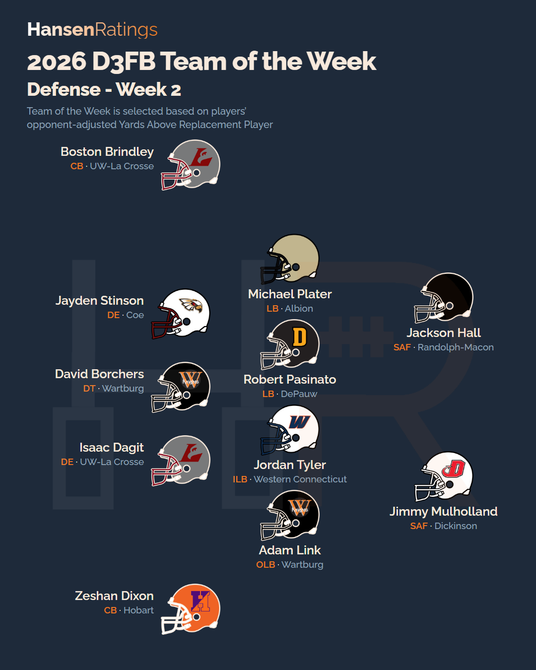 2026 Week 2 team of the week, defense