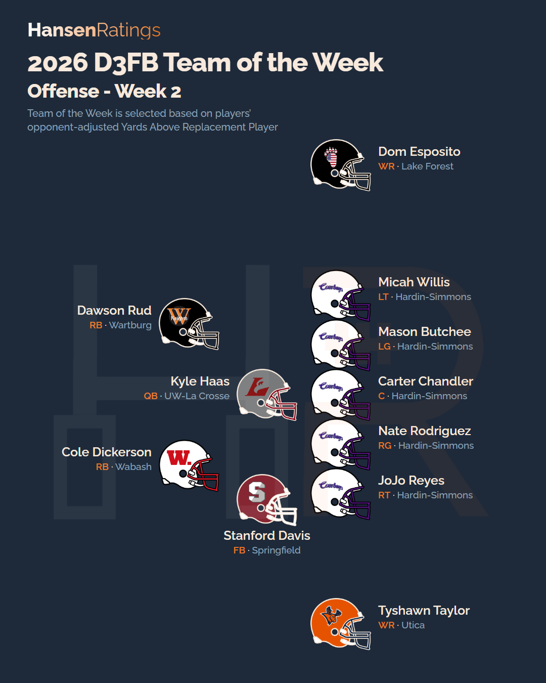 2026 Week 2 team of the week, offense
