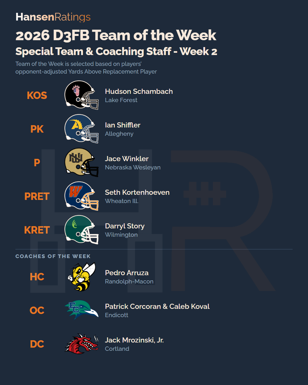 2026 Week 2 team of the week, special teams