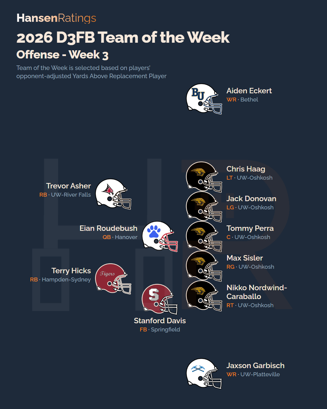 2026 Week 3 team of the week, offense