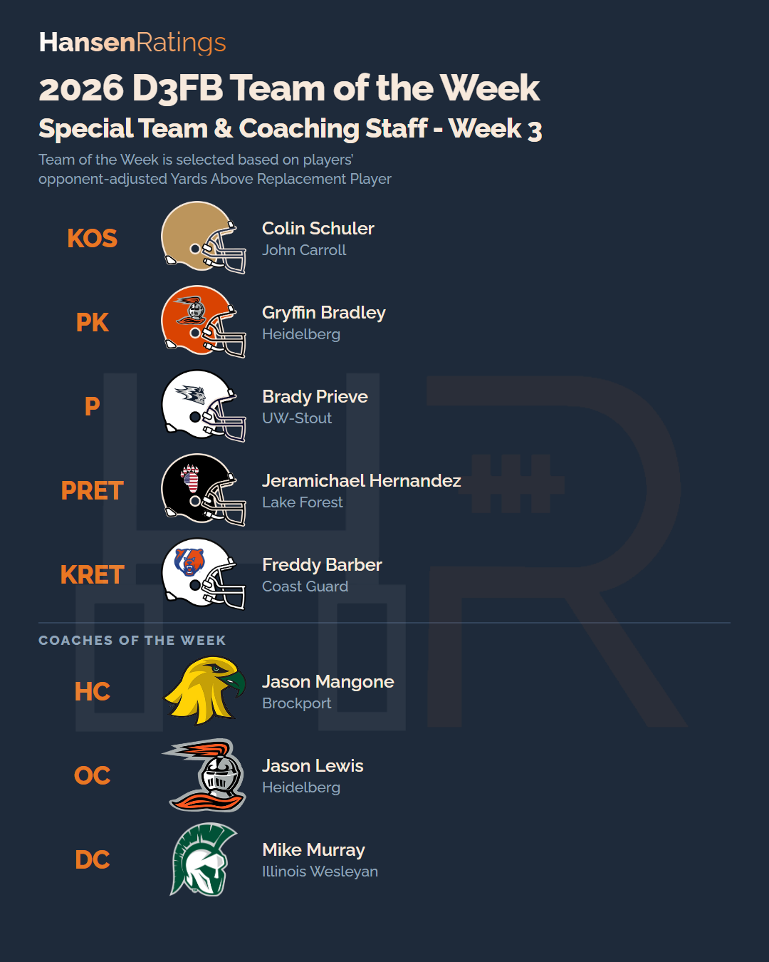 2026 Week 3 team of the week, special teams
