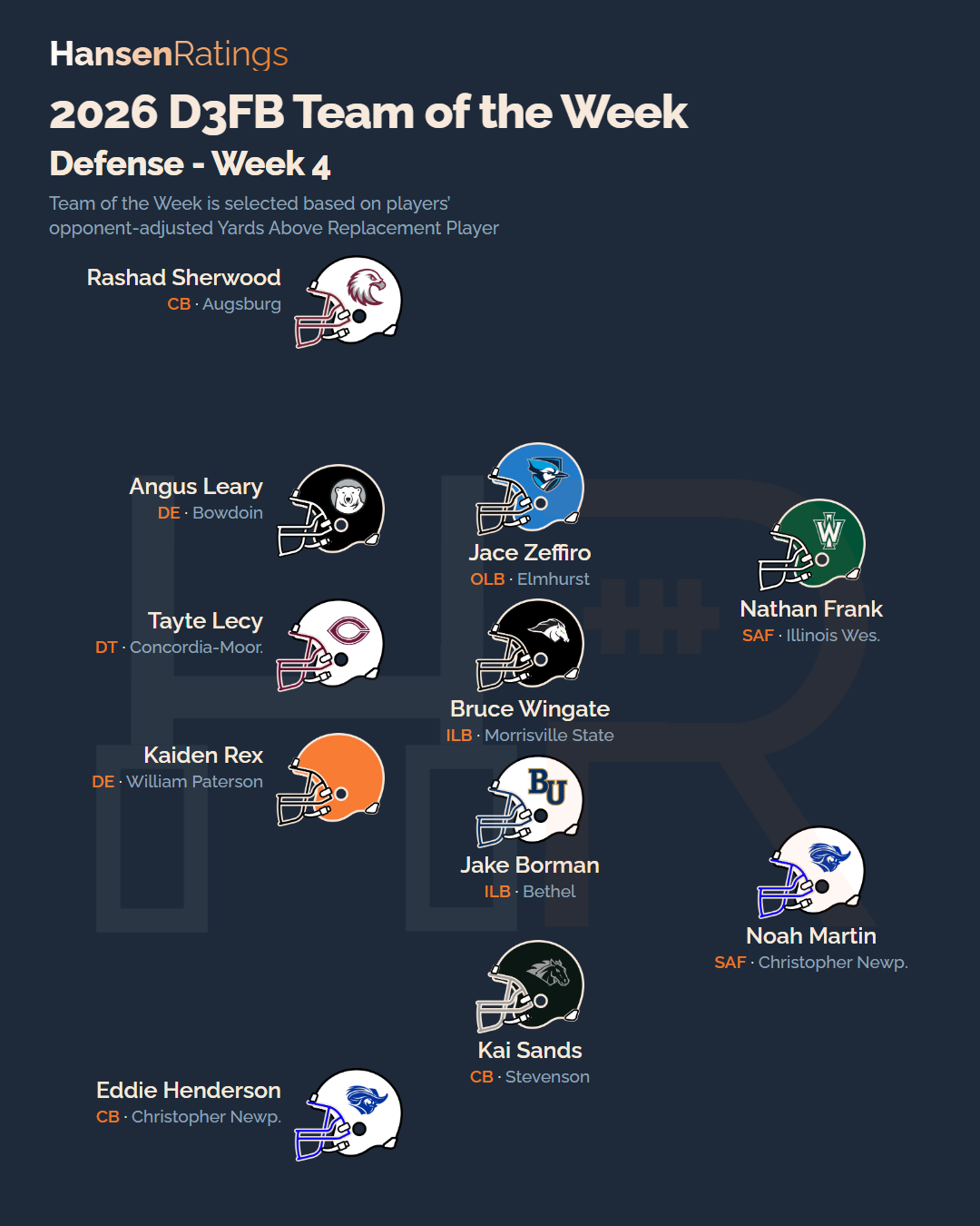 2026 Week 4 team of the week, defense