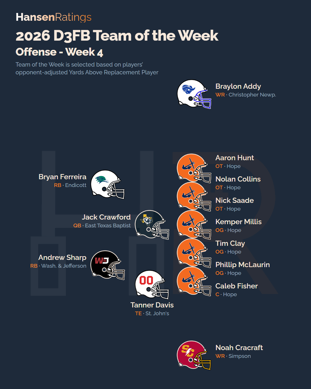 2026 Week 4 team of the week, offense