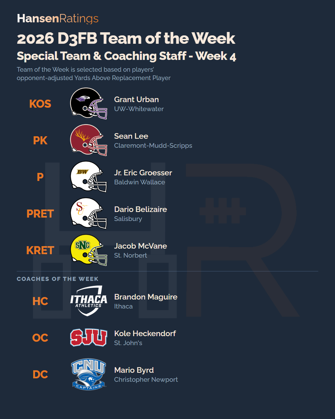 2026 Week 4 team of the week, special teams