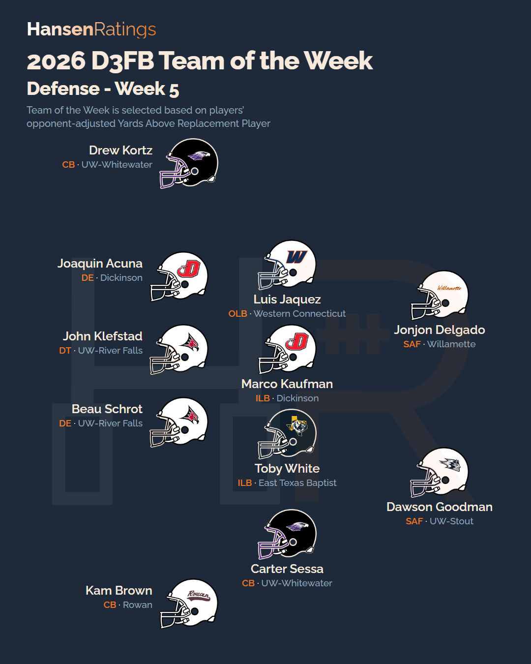2026 Week 5 team of the week, defense