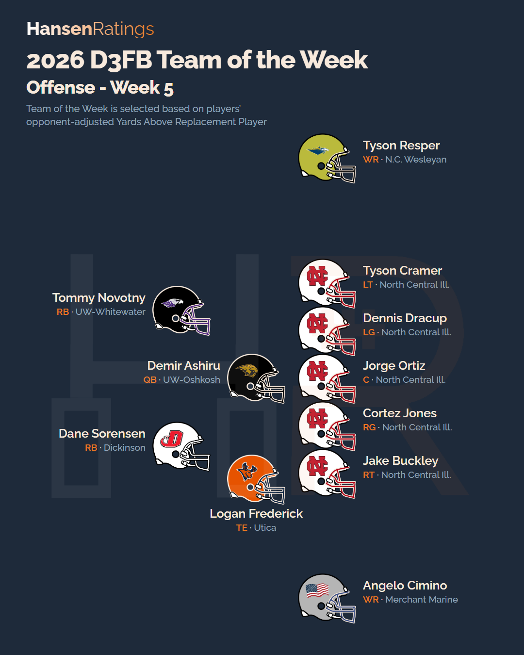 2026 Week 5 team of the week, offense