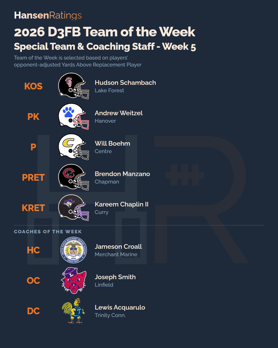 2026 Week 5 team of the week, special teams