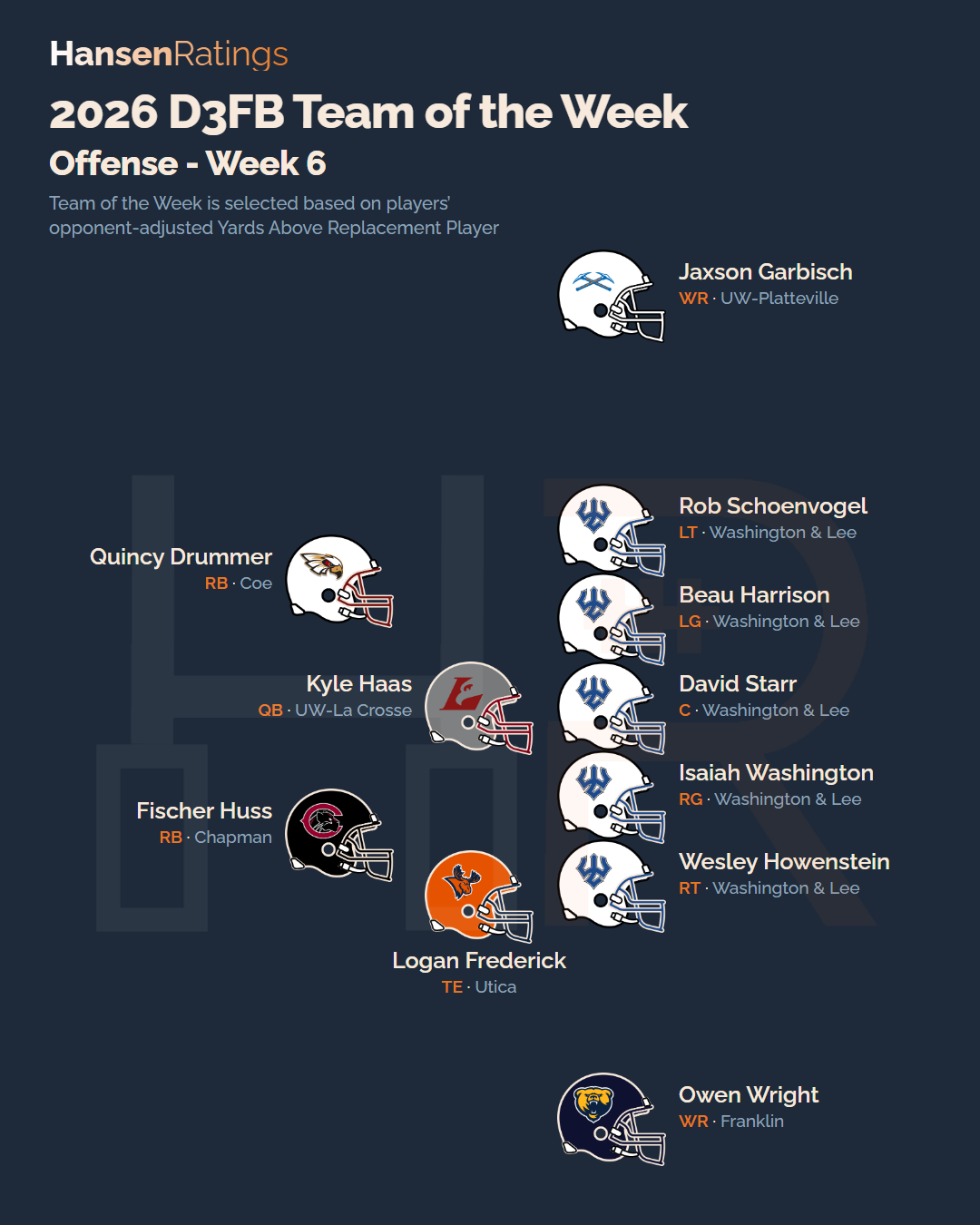 2026 Week 6 team of the week, offense