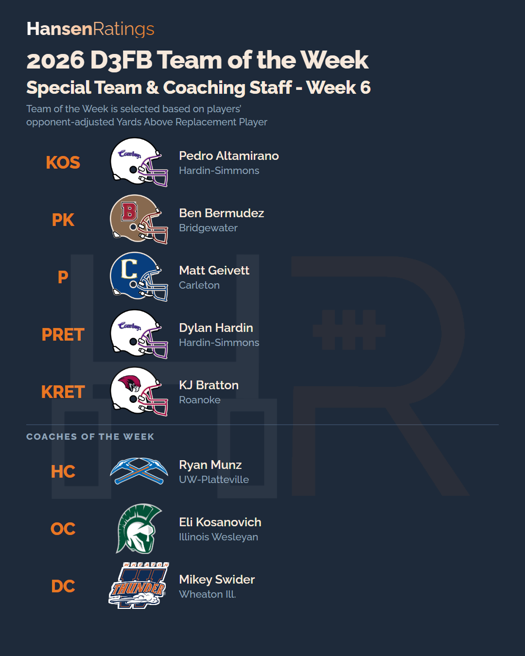 2026 Week 6 team of the week, special teams