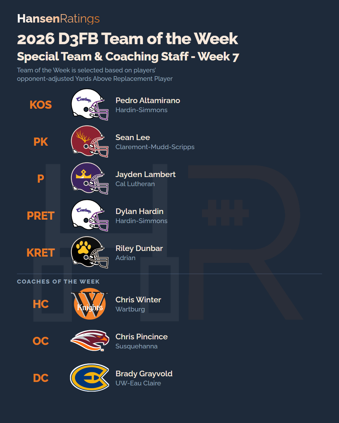 2026 Week 7 team of the week, special teams
