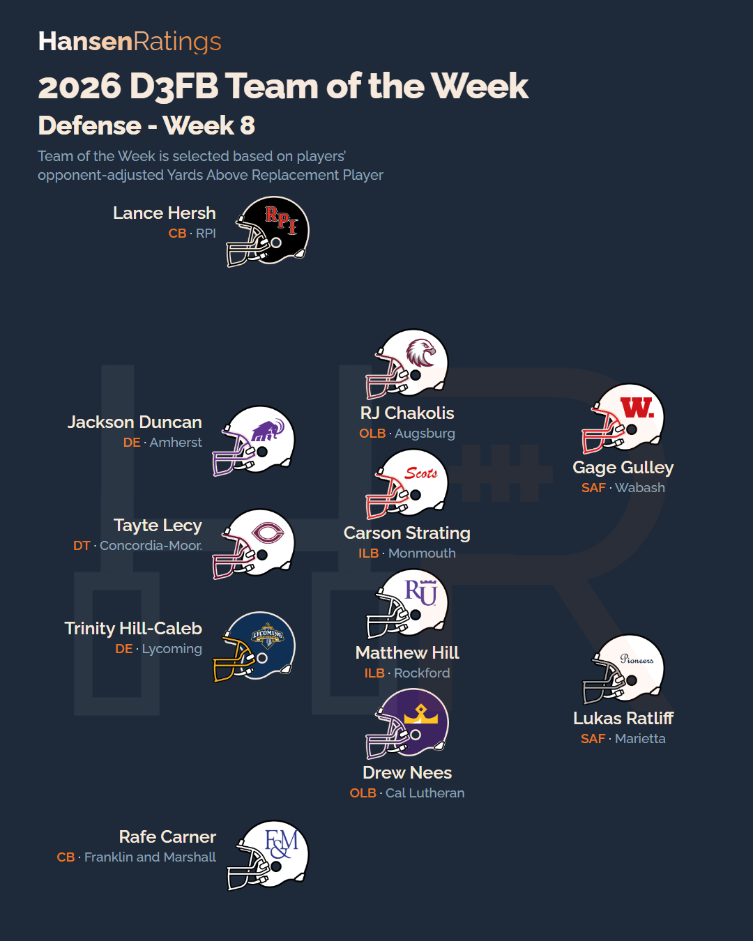 2026 Week 8 team of the week, defense